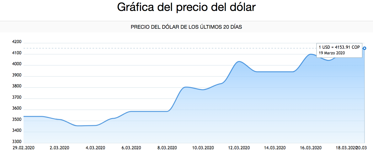 FLUTUACION DOLAR