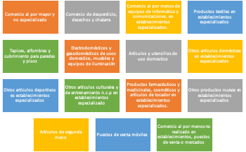 Protocolo de bioseguridad sobre actividades del sector comercio