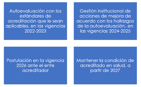 Acreditación en salud 
