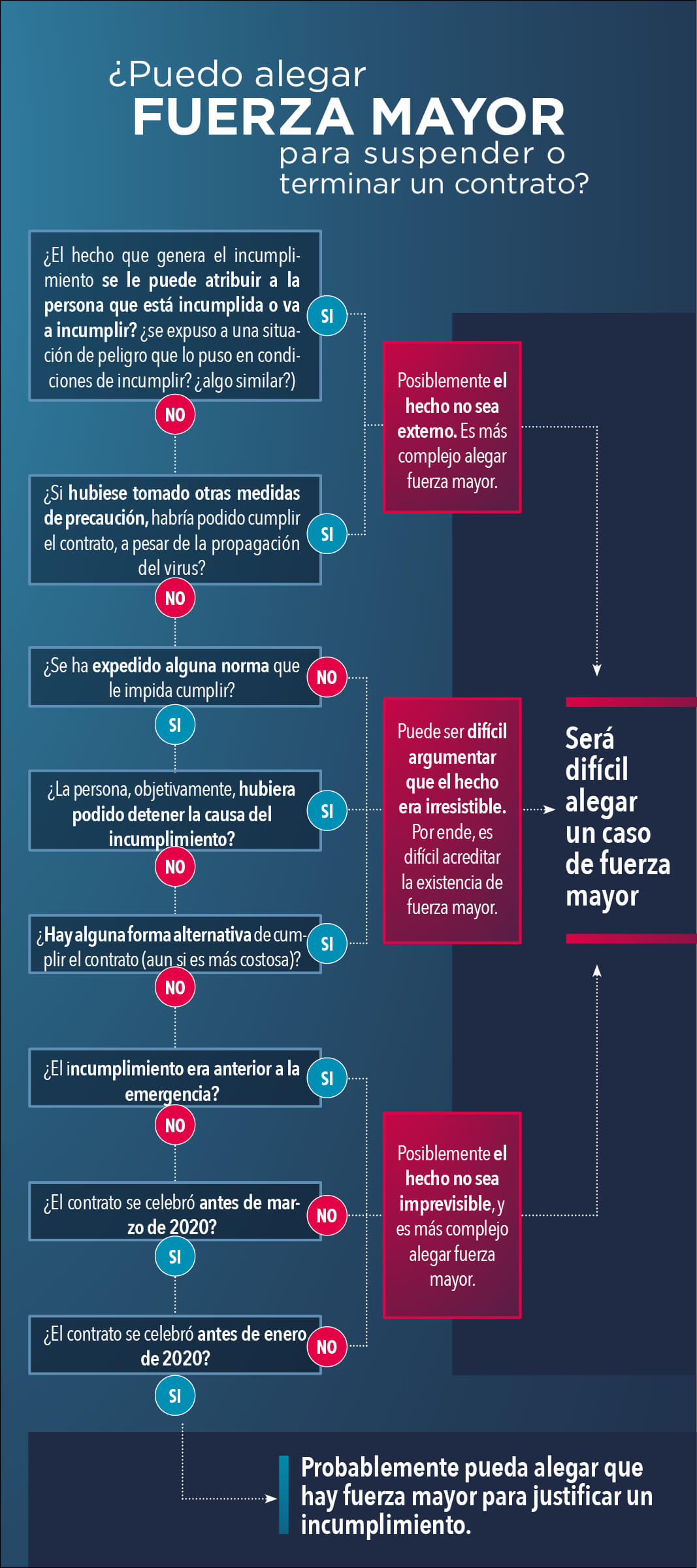 Fuerza Mayor