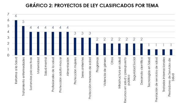 Clasificación proyectos salud