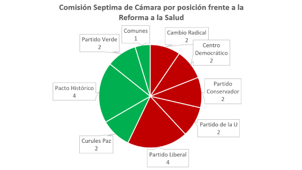 Comisión Septima Cámara Reforma Salud