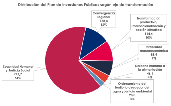 Considereciones PND