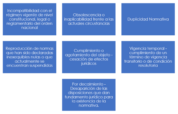 Criterios Normativa Ministerio de Justicia