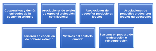 Economía Solidaria