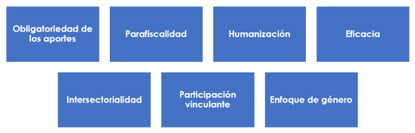 Esenciales del Sistema de Salud