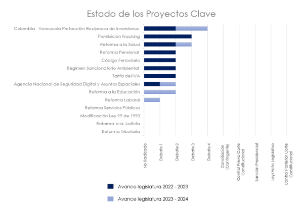 Estado