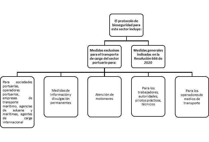 RESOLUCIÓN 904