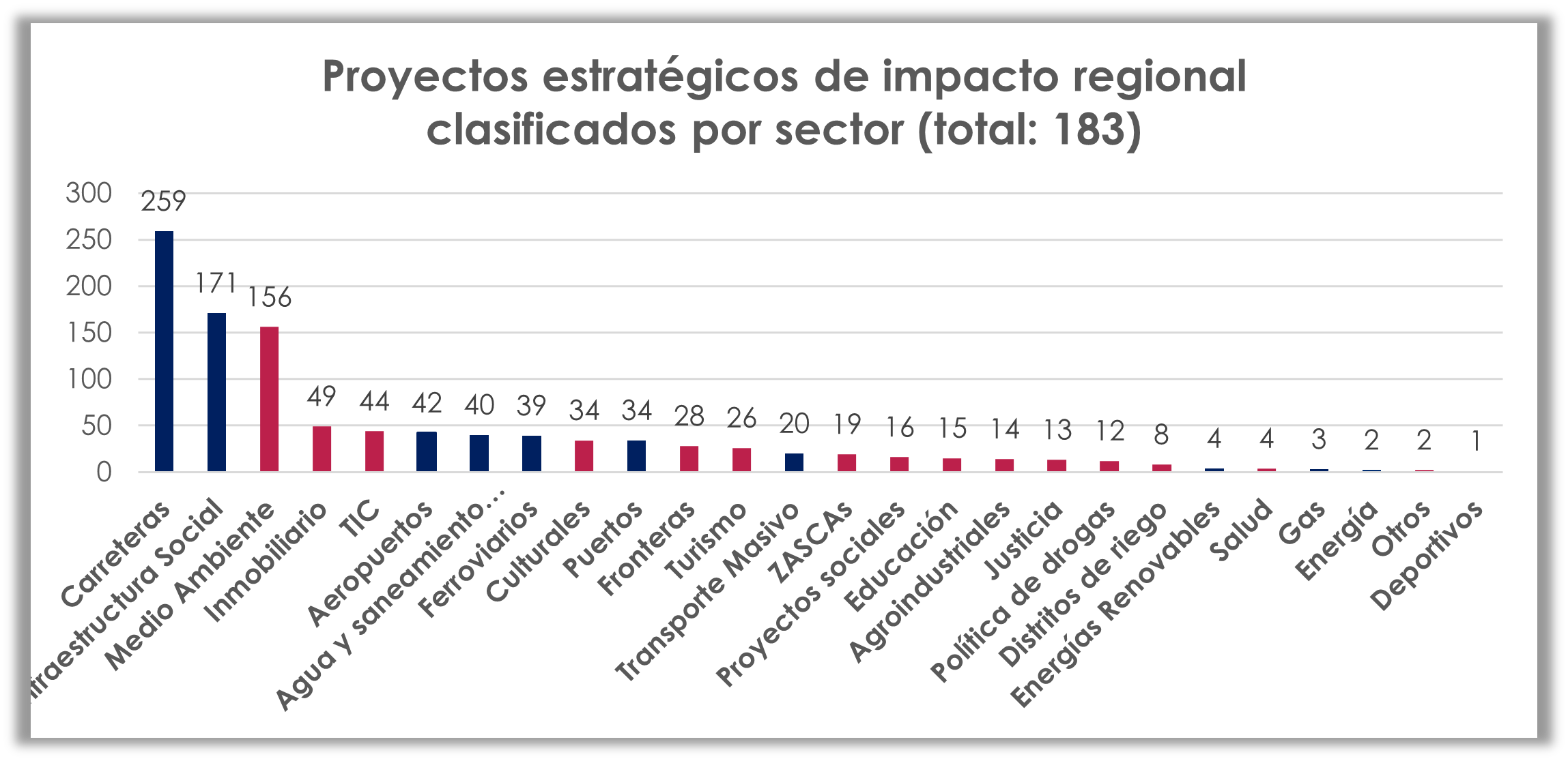 Tabla 2