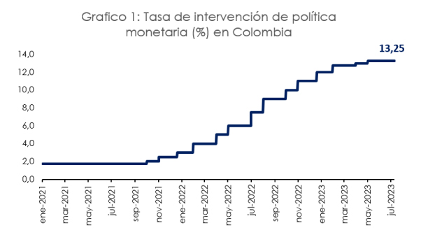 Inflación