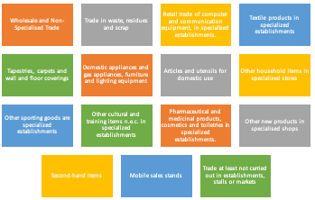 Biosafety Protocol on activities in the trade sector