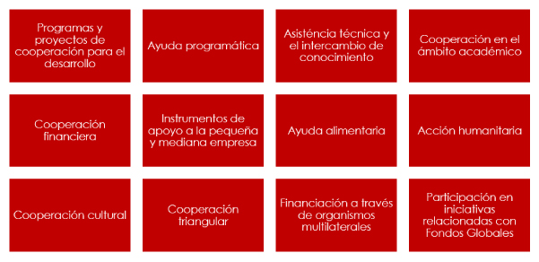 Instrumentos y modalidades de cooperación 