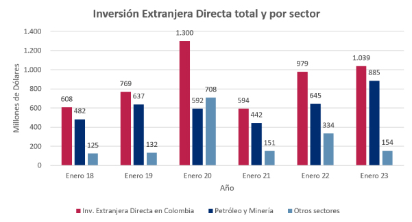 Inversión Extranjera