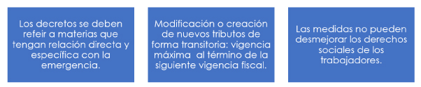 Límites constitucionales 