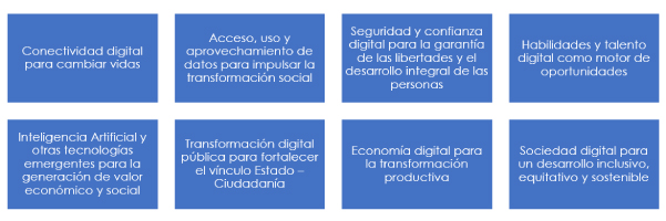 Líneas estratégicas Digitales