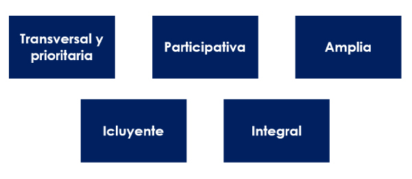 Ley de paz total items