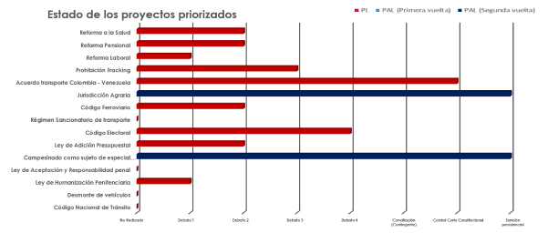 Lista de proyectos