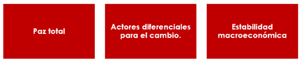 PND Ejes transversales