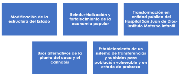 PND facultades extraordinarias