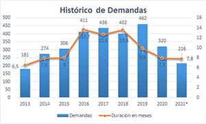 Ponencia Panorama de nuestro sistema societario