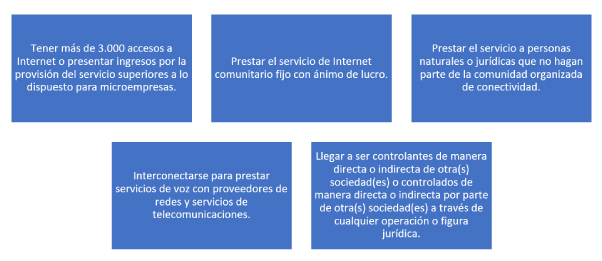Prohibiciones internet comunitario