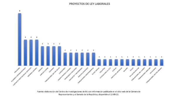 Proyecto de ley laborales
