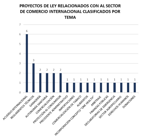 Proyectos Aduanas