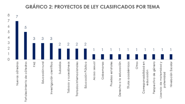 Proyectos Ley Clasificados