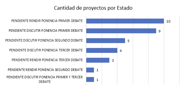Proyectos Litigios