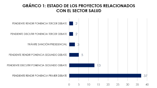 Proyectos Sector Salud