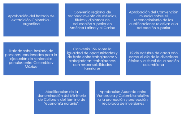 Proyectos Sesiones Congreso