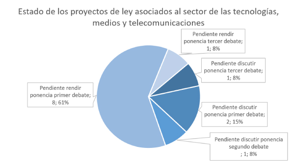 Proyectos TIC