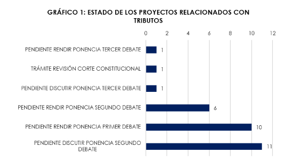 Proyectos Tributos