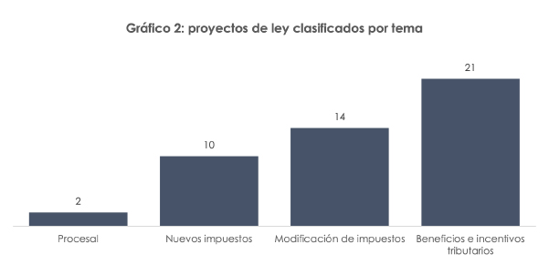 Proyectos de ley temas