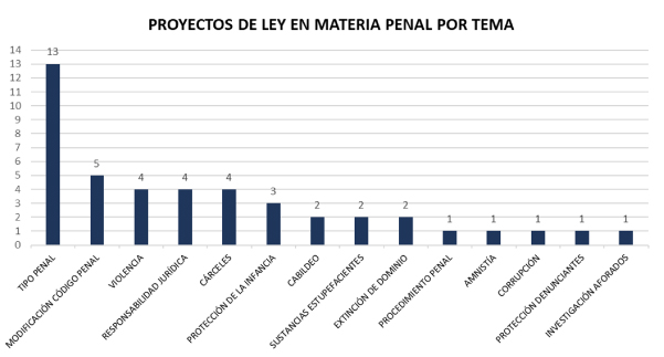 Proyectos en materia penal