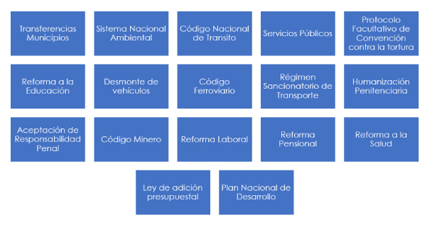 Proyectos nuevos a radicar agenda legislativa