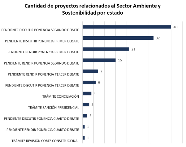 Proyectos relacionados Ambiente