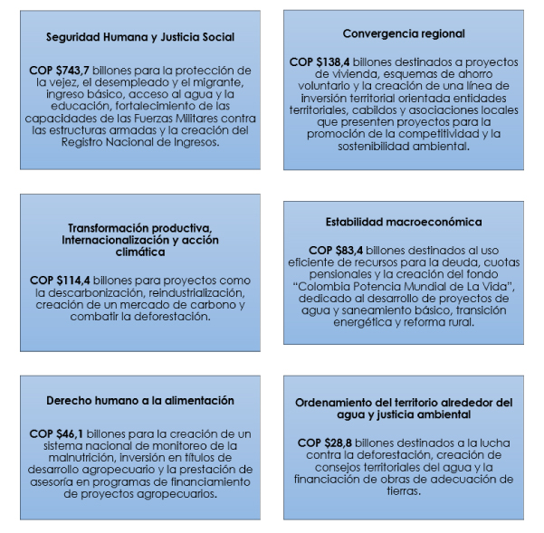 Recursos PND