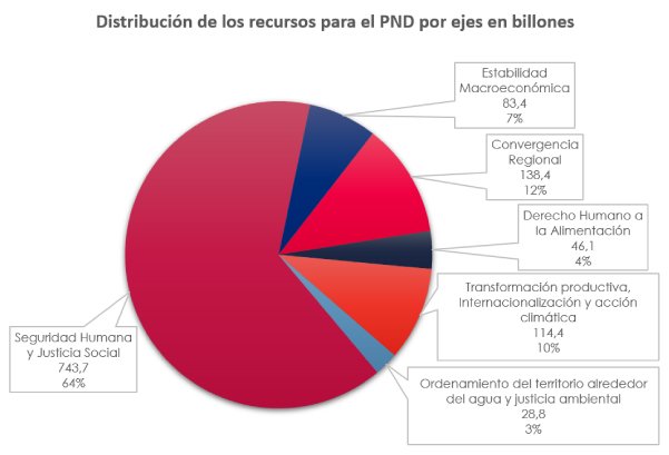 Recursos PND