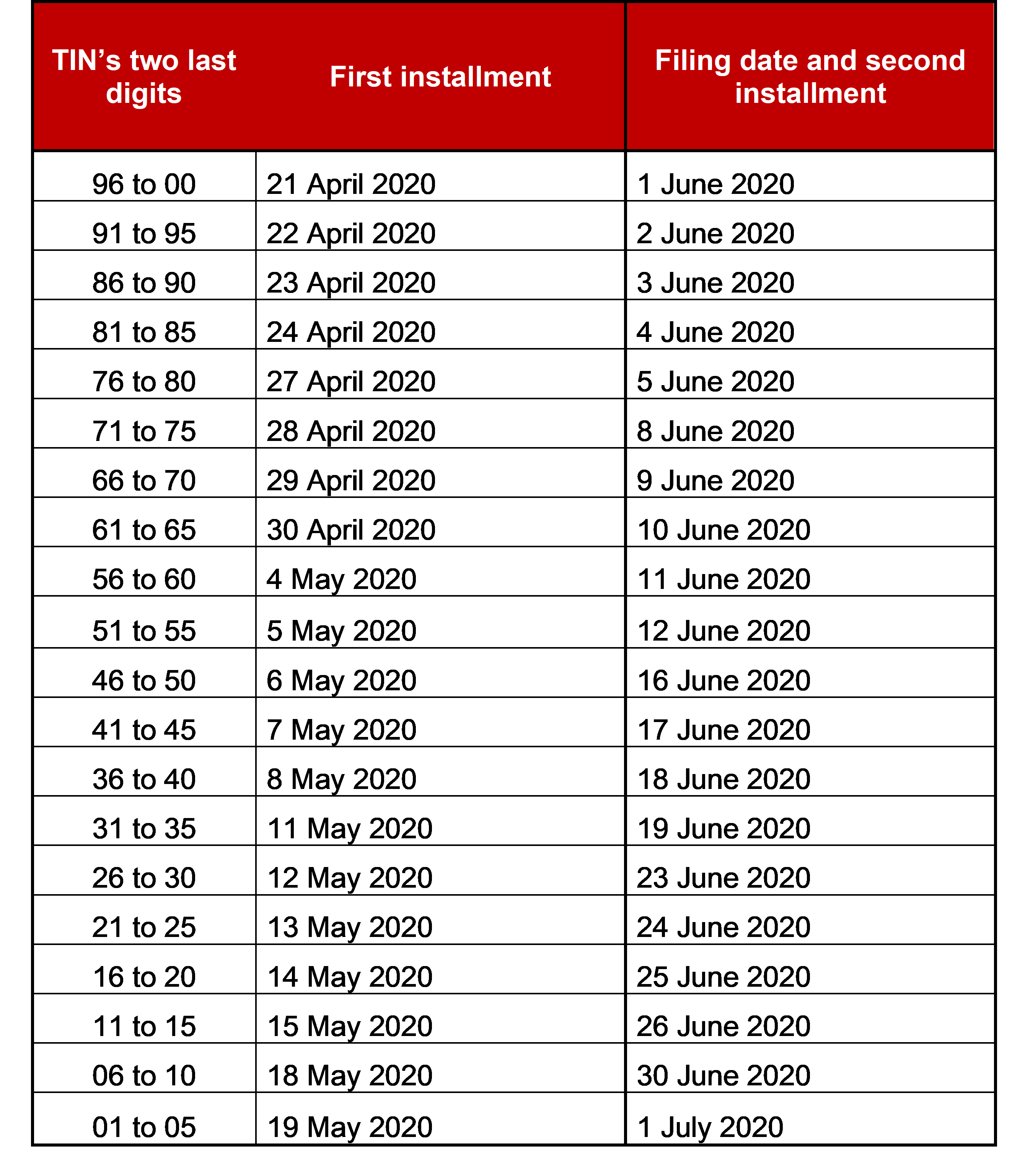 Chart 2
