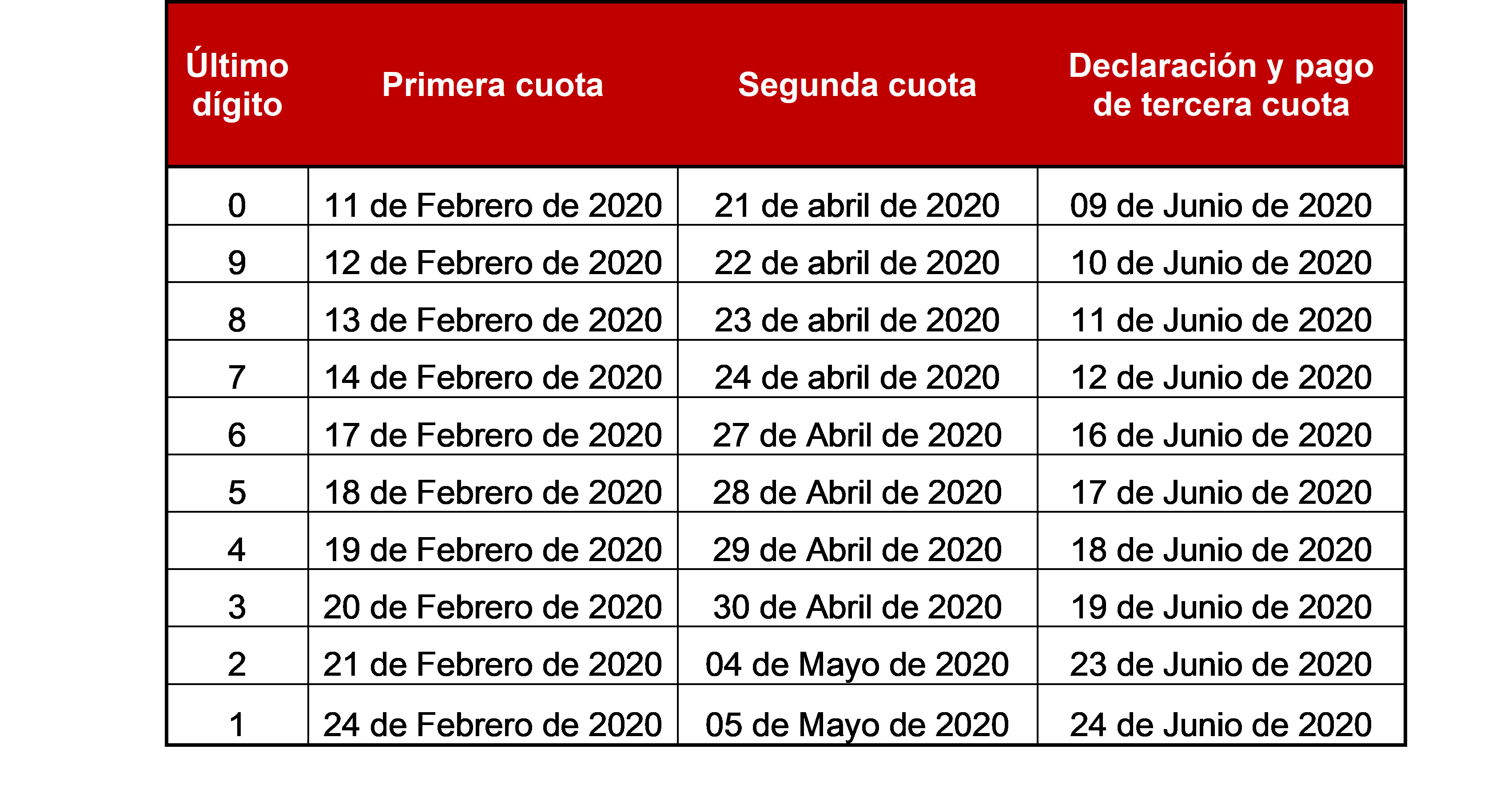 Tabla plazos renta