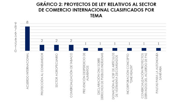 Tema Proyectos Comercio Internacional