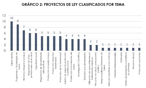 Temas Proyectos Salud