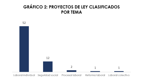 Temas Proyectos Sector Laboral