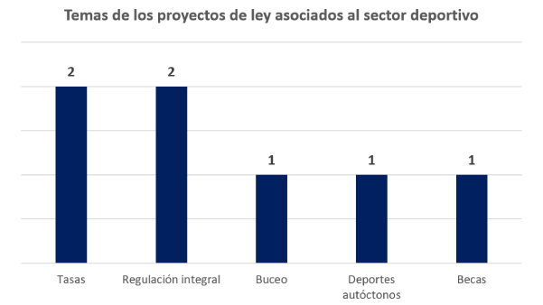 Temas Sector Deportivo