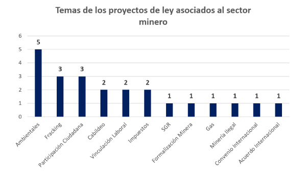 Temas de Proyectos Mineros Oct 5