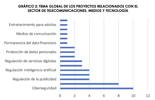 Temas proyectos Telecomunicaciones