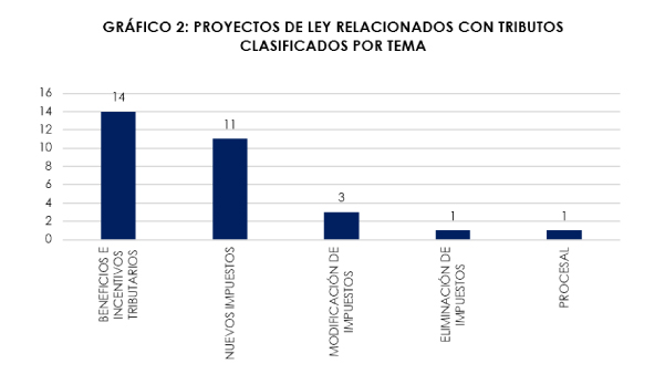 Temas proyectos Tributos