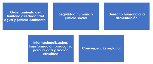 Transformaciones PND