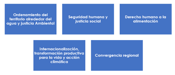 Transformaciones PND